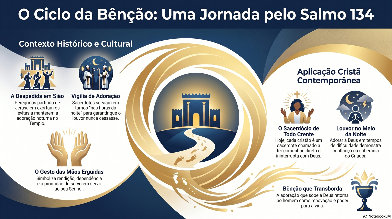 Infográfico