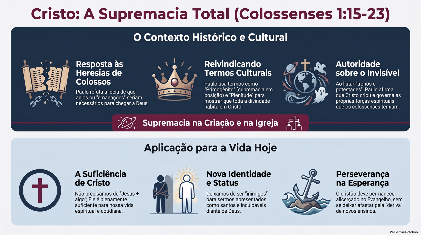 Infográfico